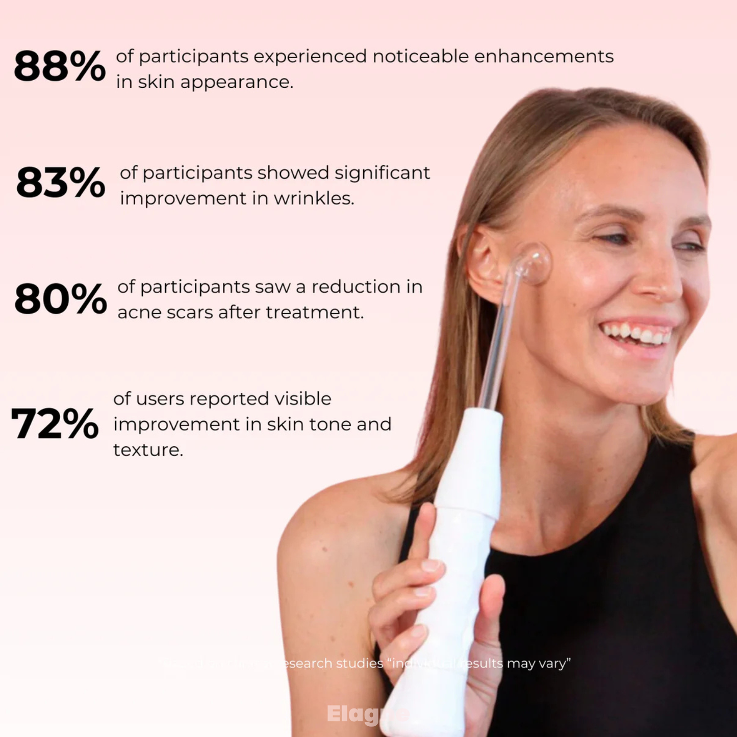 YouthBeam® High Frequency Facial Wand